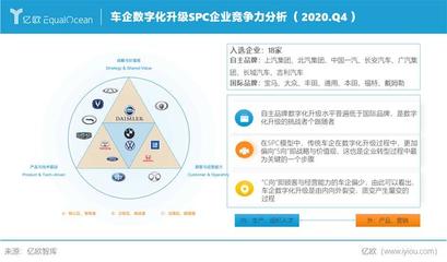 軟件定義汽車 億歐智庫2020年度分析師發(fā)布會揭示汽車出行產業(yè)的新十年變革
