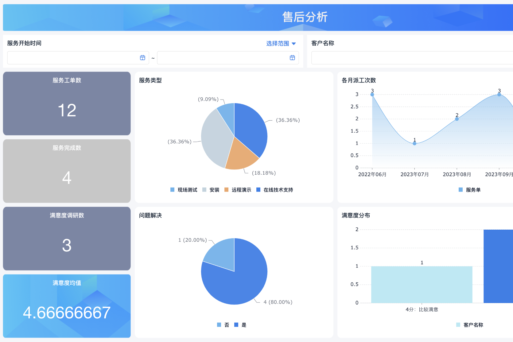 汽車銷售管理軟件 4S店數字化升級的核心引擎